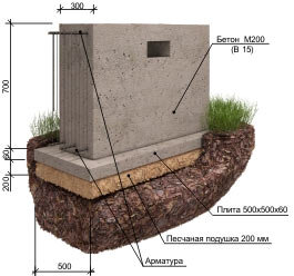 Устройство фундамента