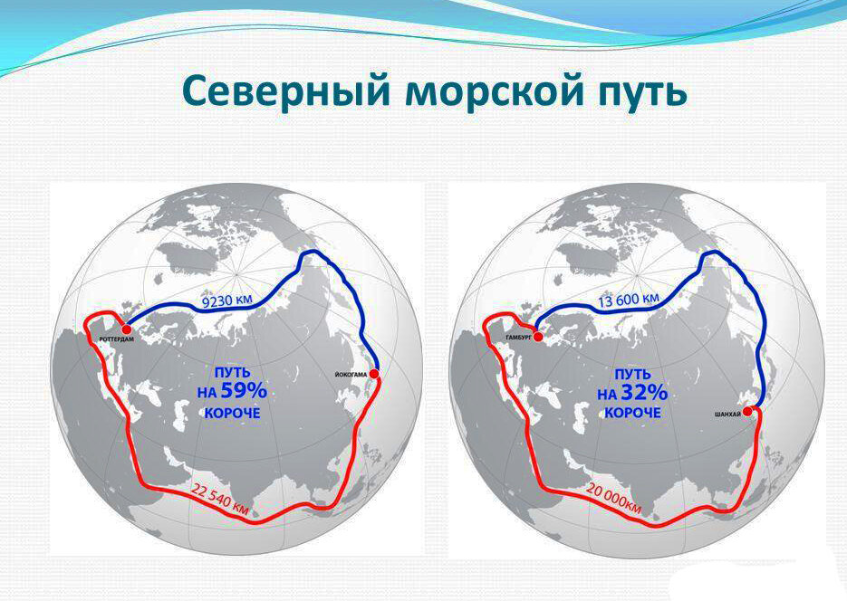 Северный морской путь схема