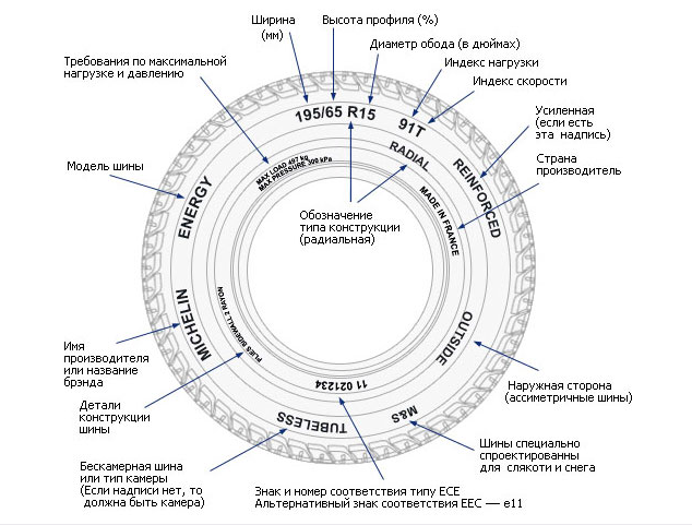 Рвсшифровка надписей на автомобильных шинах