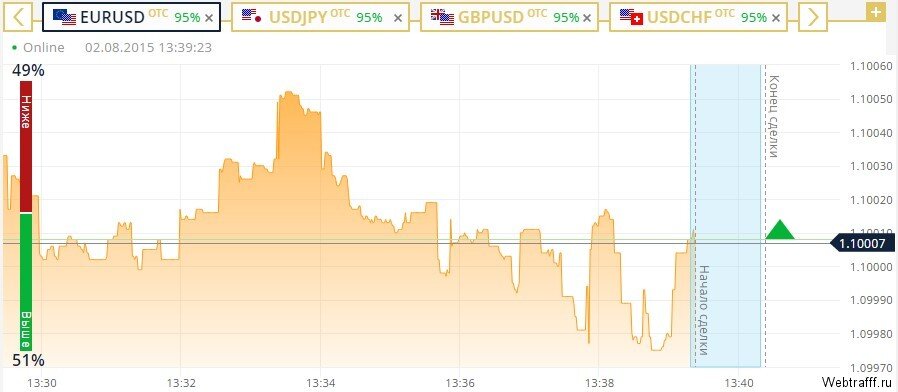 картинка взята с сайта: binamieopcioni.com