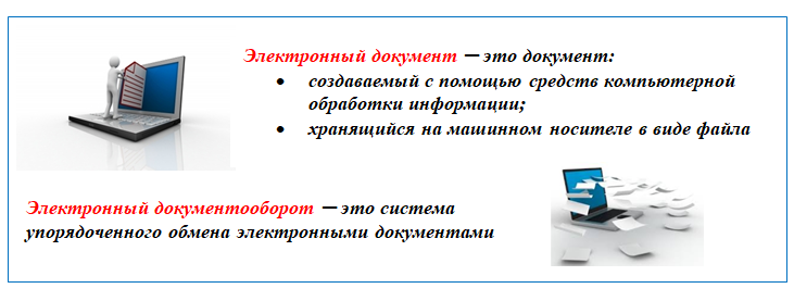 Электронный документооборот. Электронный документооборот картинки. Преимущества электронного документооборота.