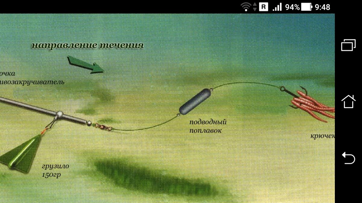 Монтаж снасти для ловли на квок