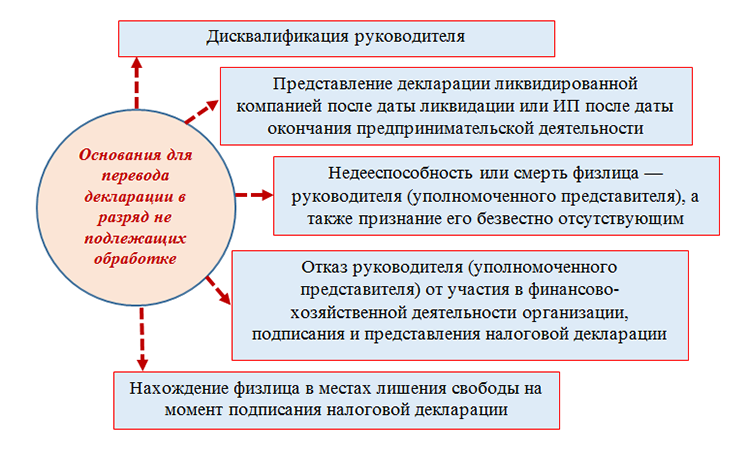 Вопросы и ответы