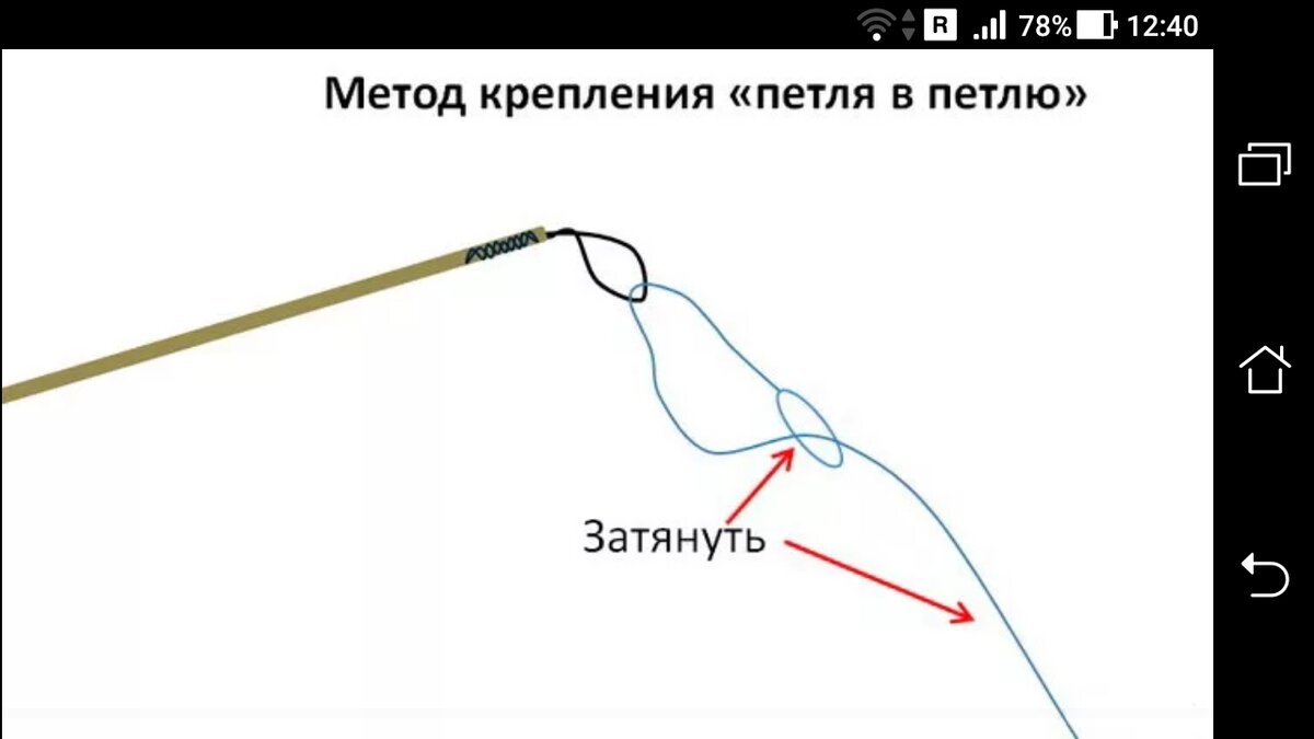 фото рисунок как создать из удилища маховую удочку, соединения основной лески