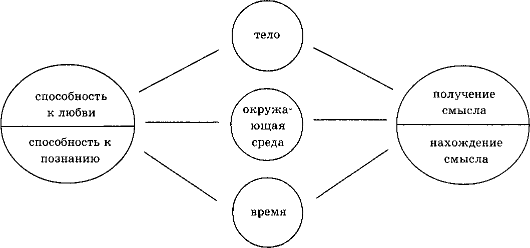 Общая схема психотерапевтического процесса