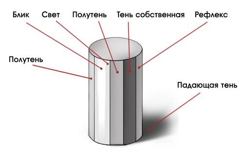 обычное пособие, взятое из интернета