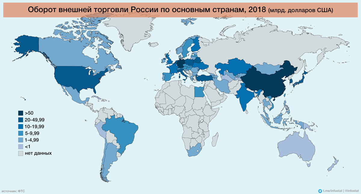 Страны торгующие с россией