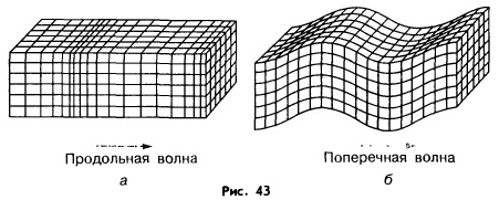 Три примера поперечных волн Катастрофы древности. "Земля. Метеориты, вулканы и землетрясения" Н.В. Короновск