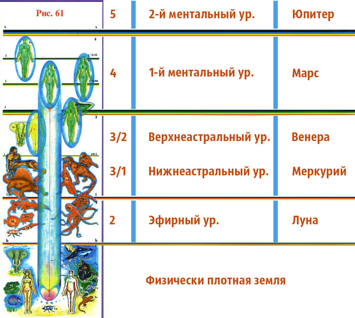 Из школьных уроков географии нам известно как устроена наша Земля. В центре ядро, выше магма, потом земная кора, заполненная местами водой, далее атмосфера переходит в ионосферу.-21