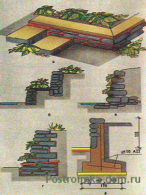 Фундамент из природного камня вполне можно выполнить своими руками, причем обойдется такое мероприятие не столь дорого, но самым проблемным занятием является поиск подходящего бута и его доставка к строительной площадке, поэтому многие строители пользуются услугами специализированных компаний.