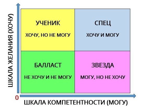 3 инструмента для руководителя и тренера или матрица зрелости ...