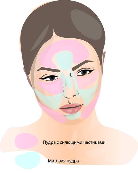 Зоны где блеск допустим помечены розовым, зоны, где блеска лучше избегать, помечены матовым.