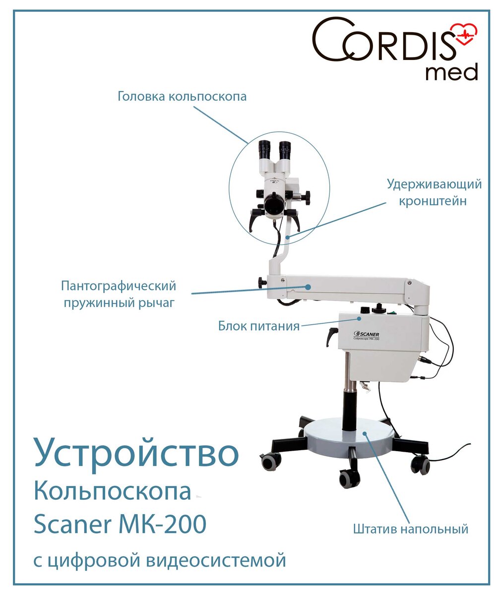 Устройство кольпоскопа Scaner MK-200