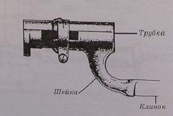 Части штыка.