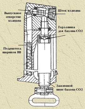 Вопросы ответы по пневматике, примеры, теория