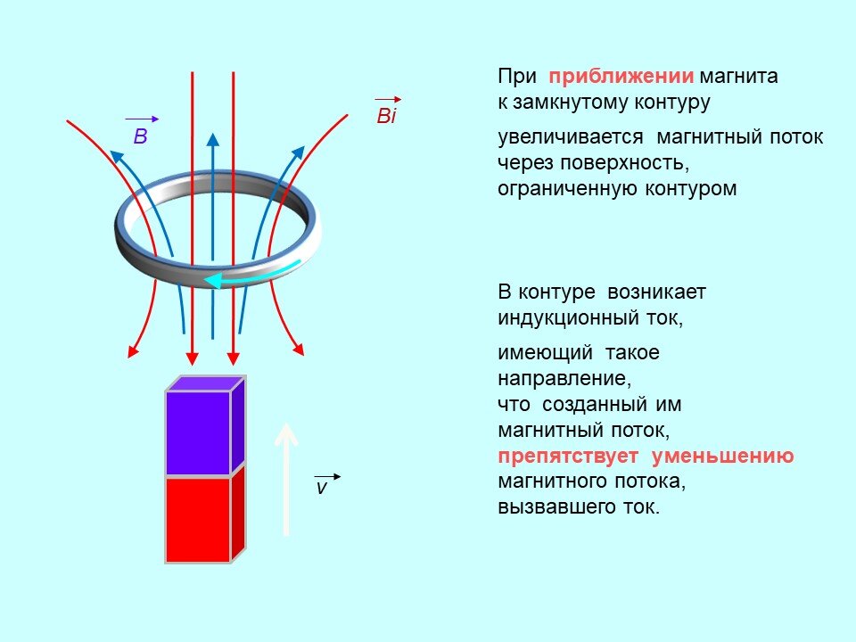 Электромагнитная индукция правило ленца самоиндукция