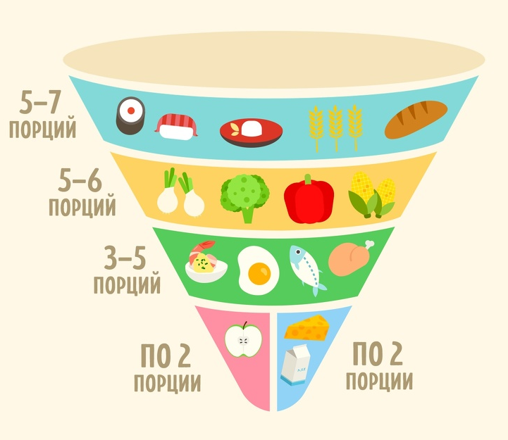 Визуализация системы питания "Волчок" в виде перевёрнутой детской игрушки
