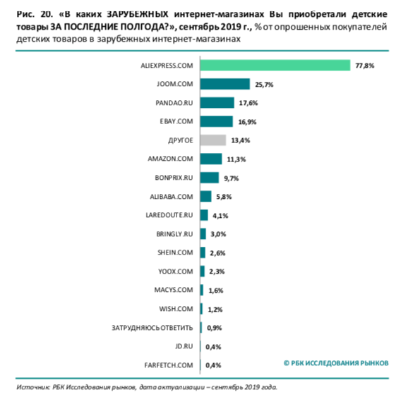 Рбк 2020 чертежи