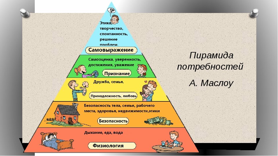 Потребности в отношениях. Саморазвитие в отношениях.