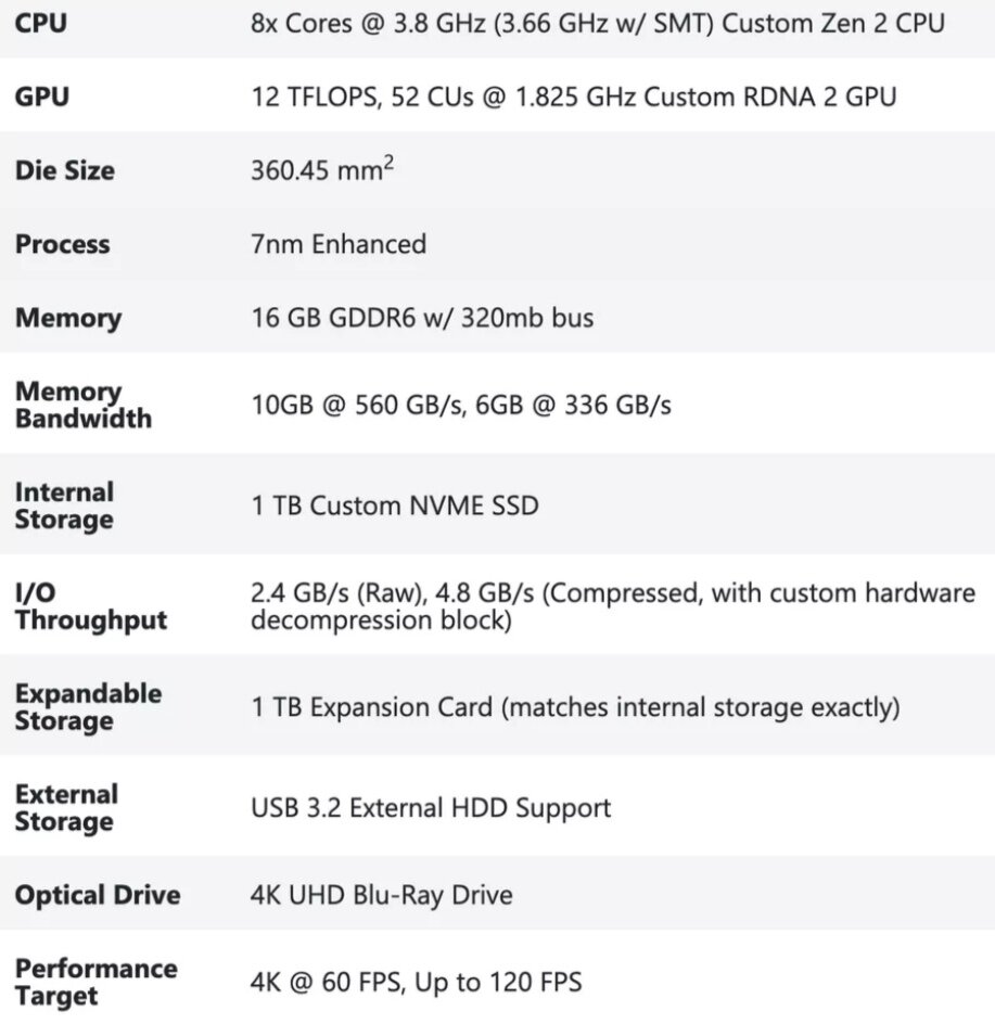 Спецификация для Xbox Series X