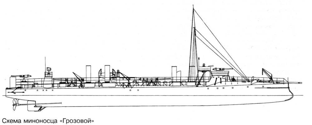 Миноносец пернов чертежи