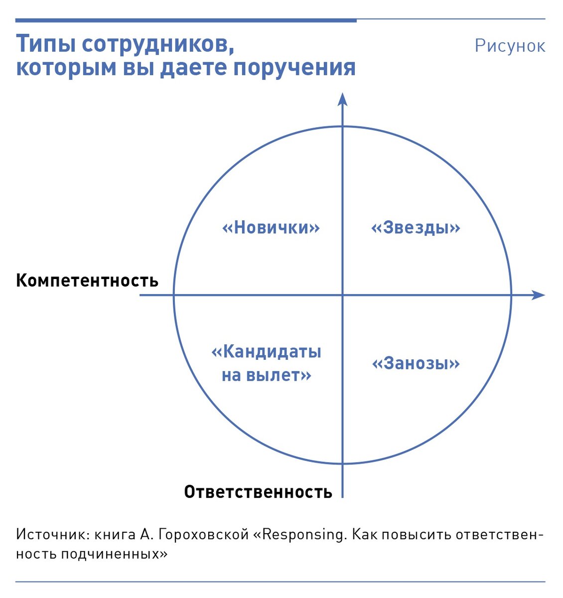 Психологические методы увольнения