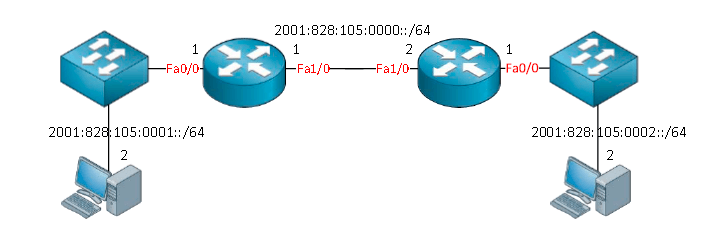 пример IPv6 адресов