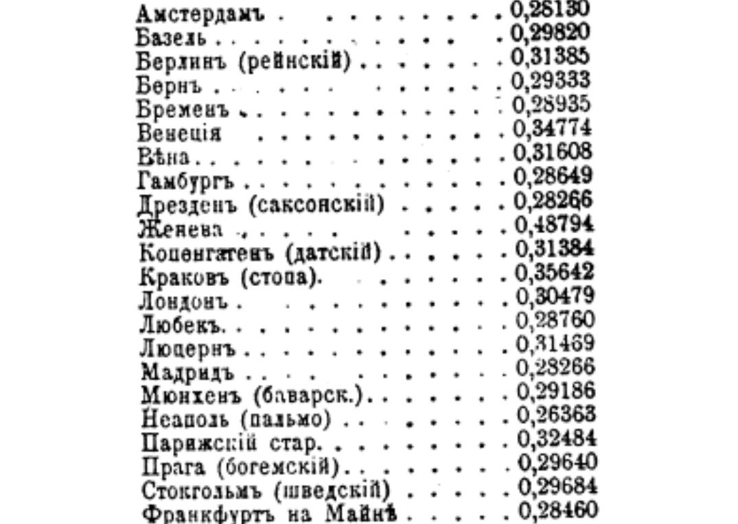 Метрические футовые величины, применявшиеся в Европе, согласно Энциклопедии Брокгауза и Ефрона.