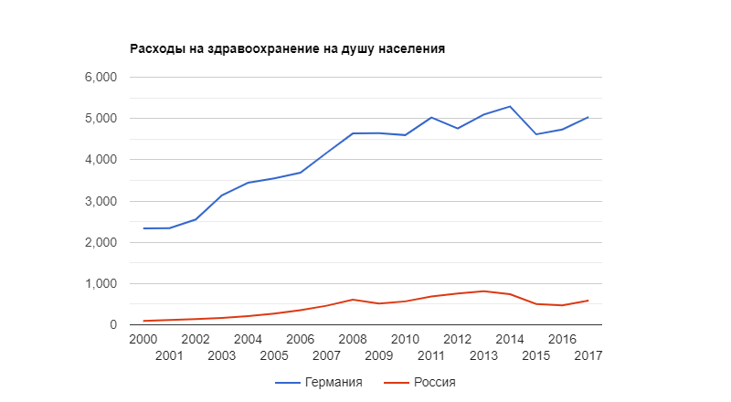 Источник данных ru.theglobaleconomy.com  