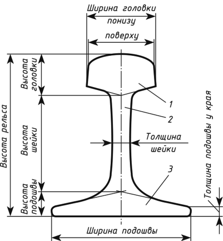 Выше головки рельса. Высота рельса р65. Ширина головки рельса 50 мм основание 100 мм. Высота рельса р65 от подошвы до головки. Профиль рельса р65.