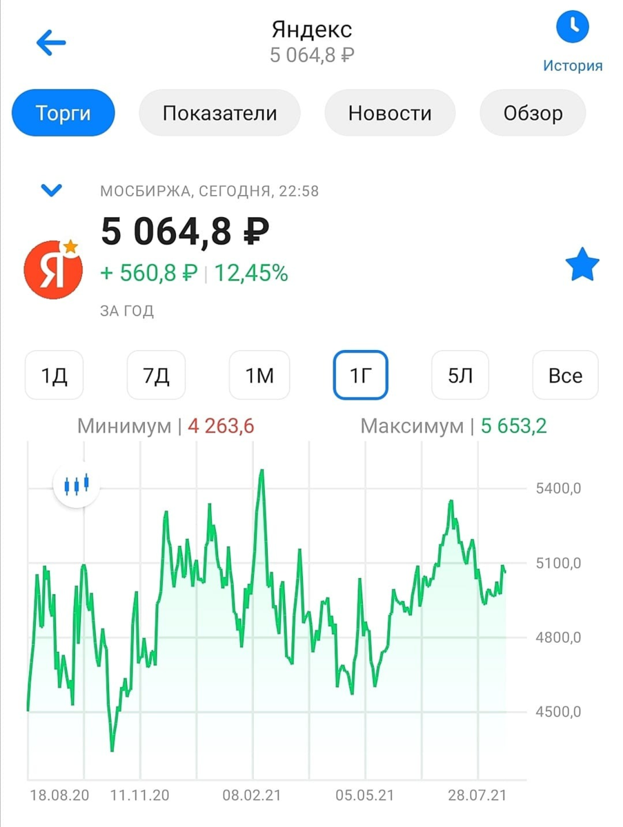 Акции компании Яндекс на Московской бирже