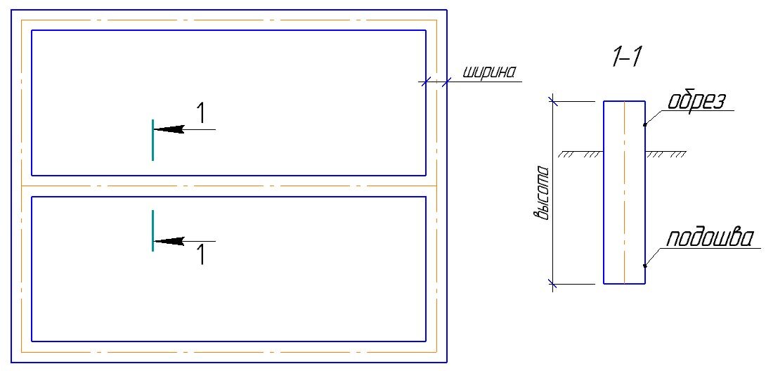 Ленточный фундамент