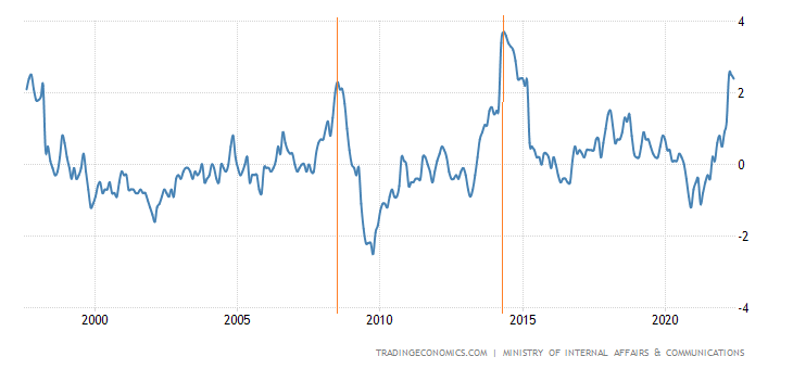 Постоянная временная инфляция, часть 2