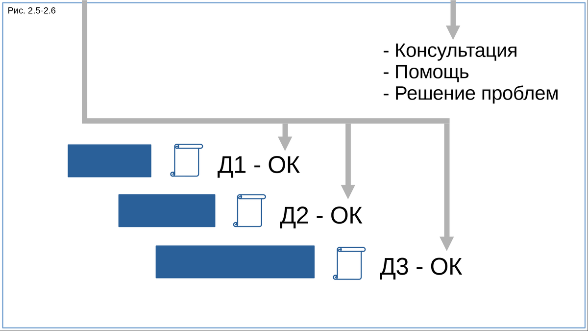 Внедрение проектного управления на промышленных предприятиях - базовый  уровень. Публикация 2 из 3. Описание функционала | Проектное управление -  Бережливое производство | Дзен