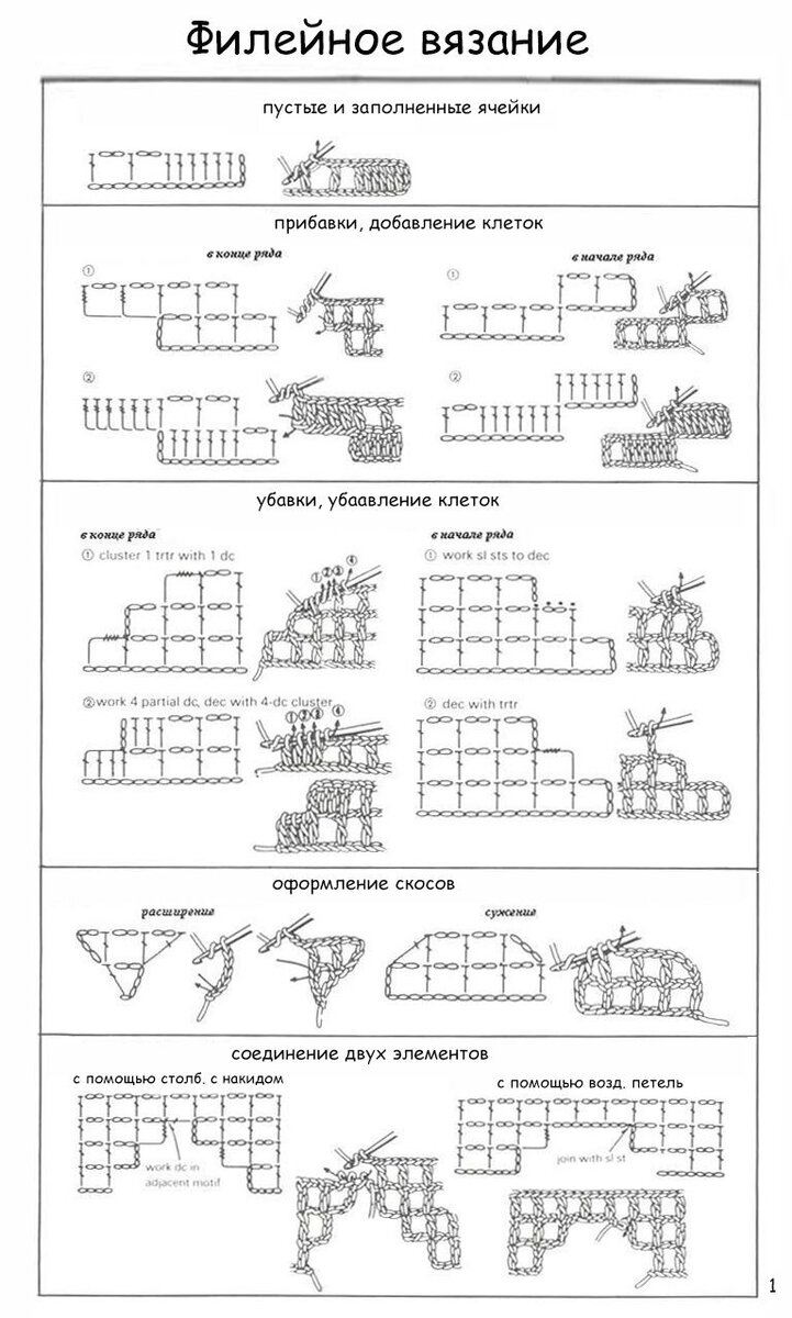 Условные обозначения в филейном вязании крючком. Схема из свободного доступа 