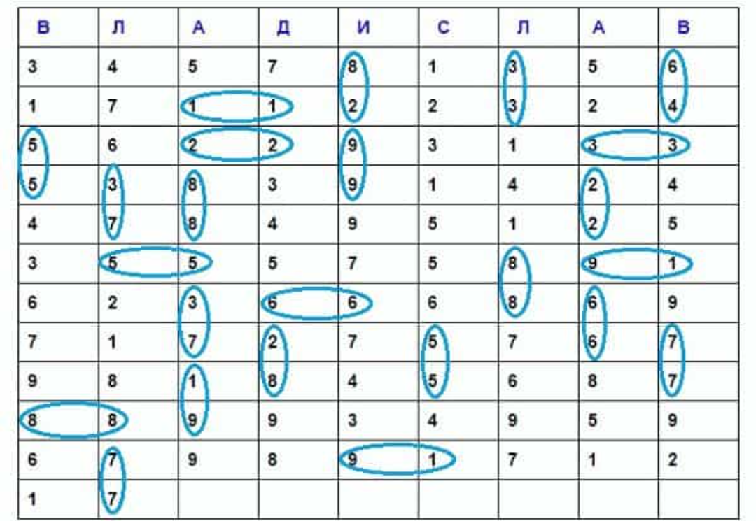 гадание без нулей значение. гадания на цифрах. гадания по цифрам. гадание без нулей значение. гадание на цифрах.