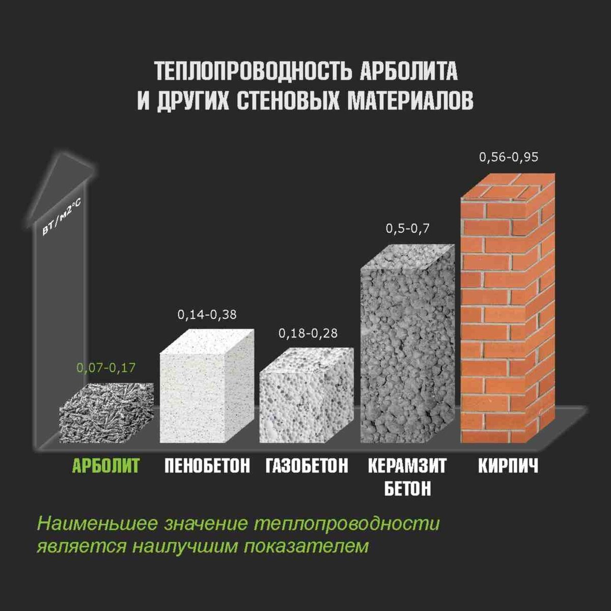 Построил дом из недорогого и экологически чистого материала. Прочитав  статью, тоже захотите такой дом! | СТАС СТРОИТ | Дзен