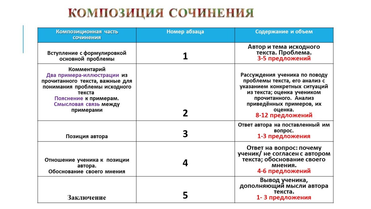 Идеальное сочинение егэ 2025 пример ЕГЭ 2023. Задание 27. Все о сочинении
