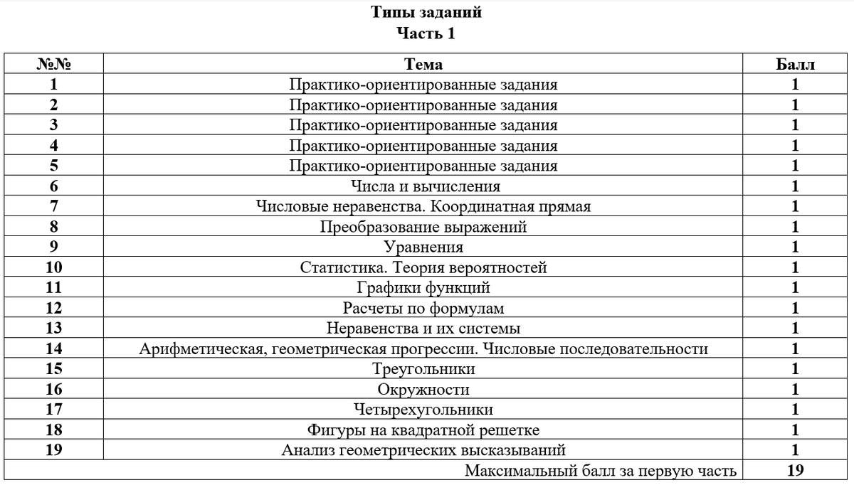 Егэ химия 2024 новая шкала