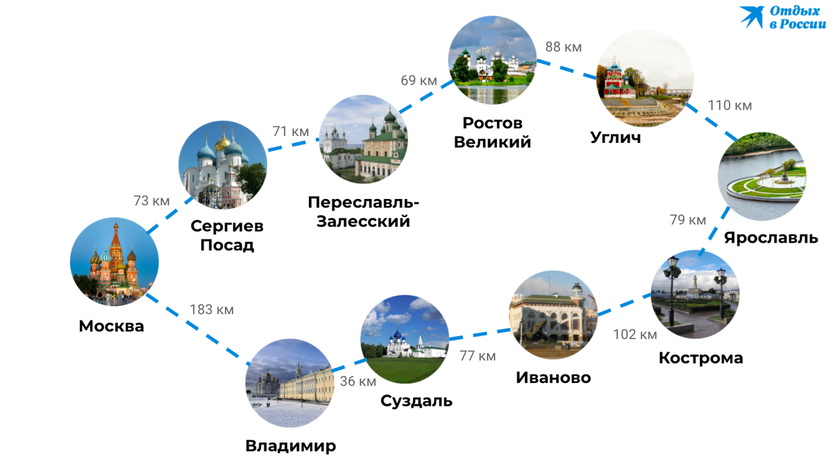 Золотое кольцо России