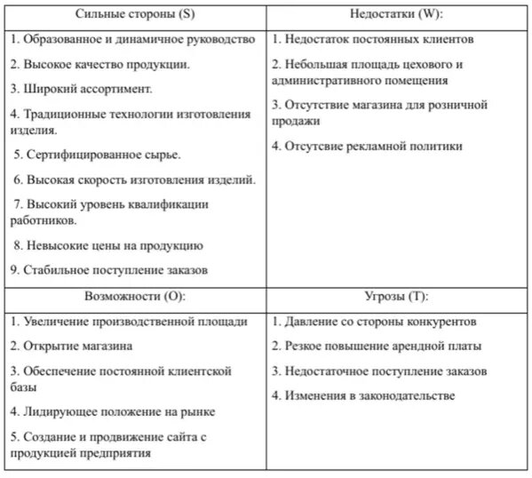 Рисунок 1 – SWOT-анализ в целях идентификации рисков