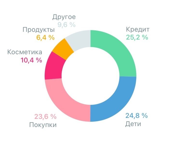 Заметки мамы веры дзен