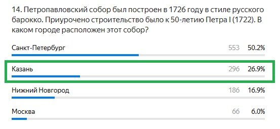 Правильный ответ: Казань