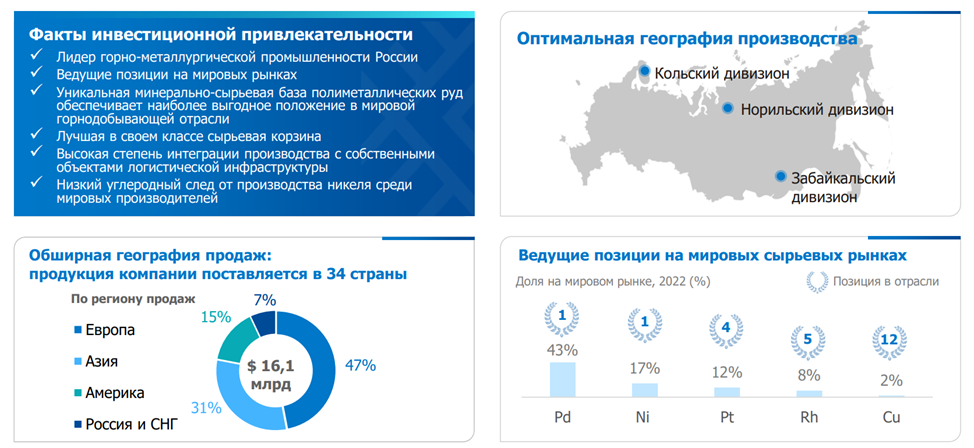 Норильский никель дивиденды 2023 дата выплаты. КАСУД Норильский никель.