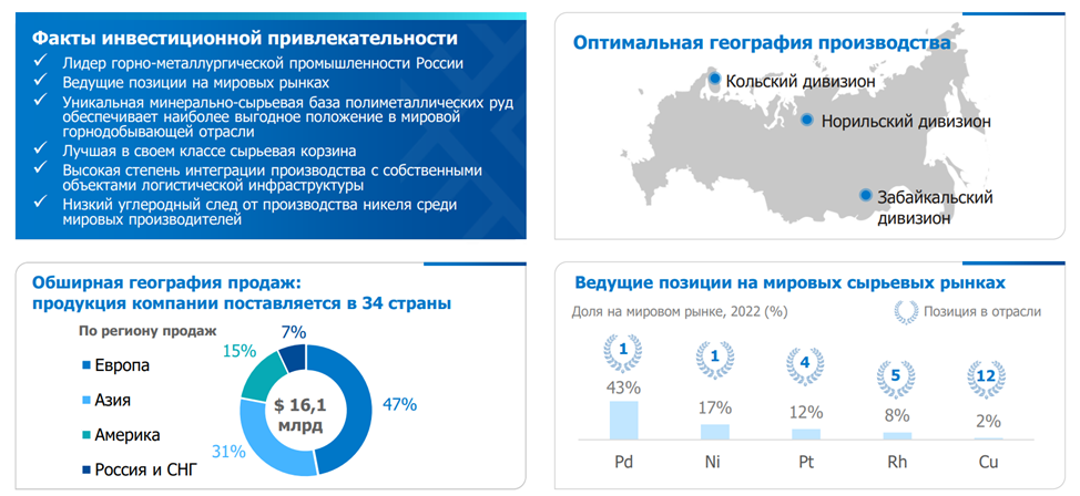 Норникель отчет 2023. КАСУД Норильский никель.