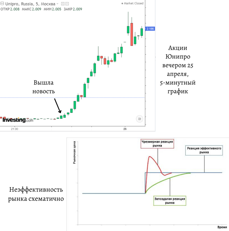 Примеры реакции фондового рынка
