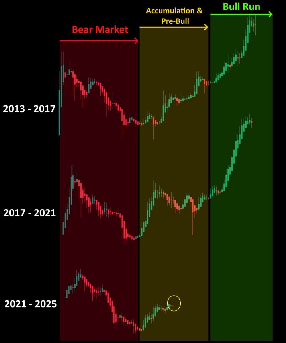 Тенденция движения курса $BTC