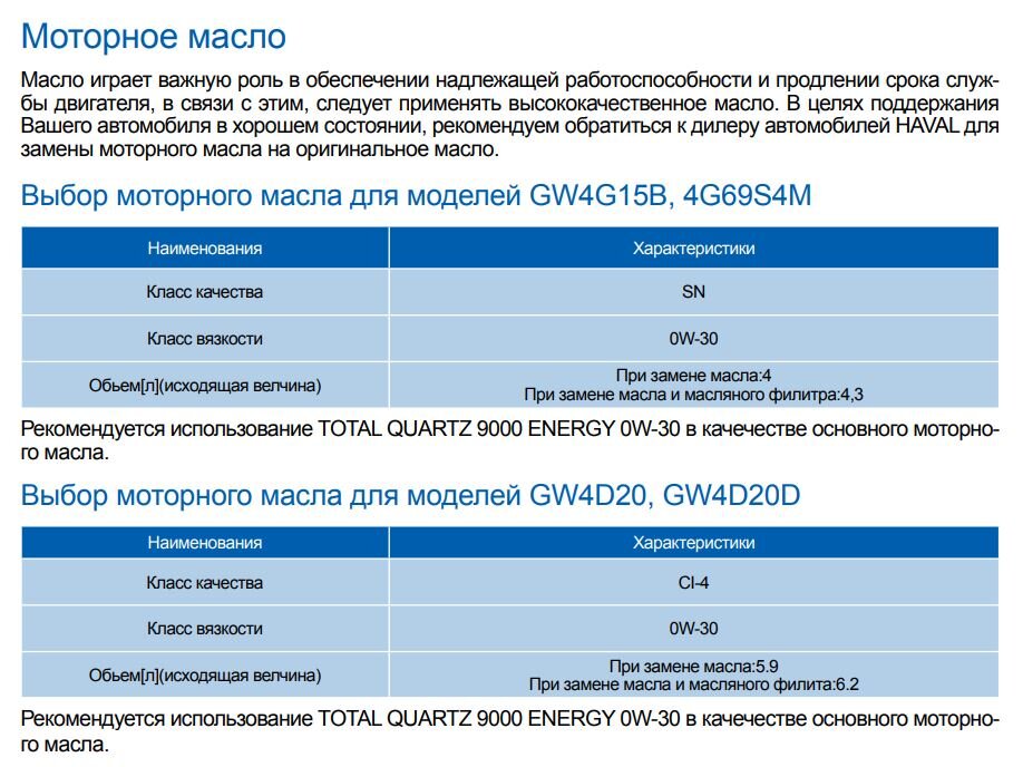 Фрагмент руководства по эксплуатации Haval H6.