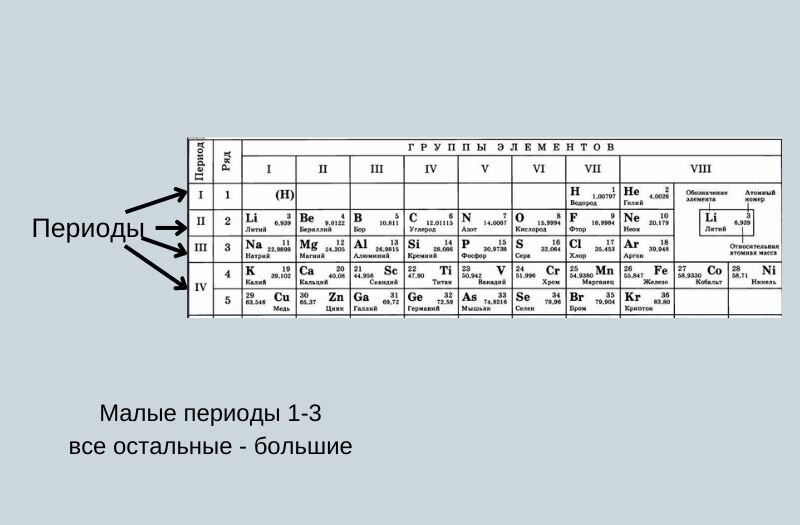 Что такое элемент