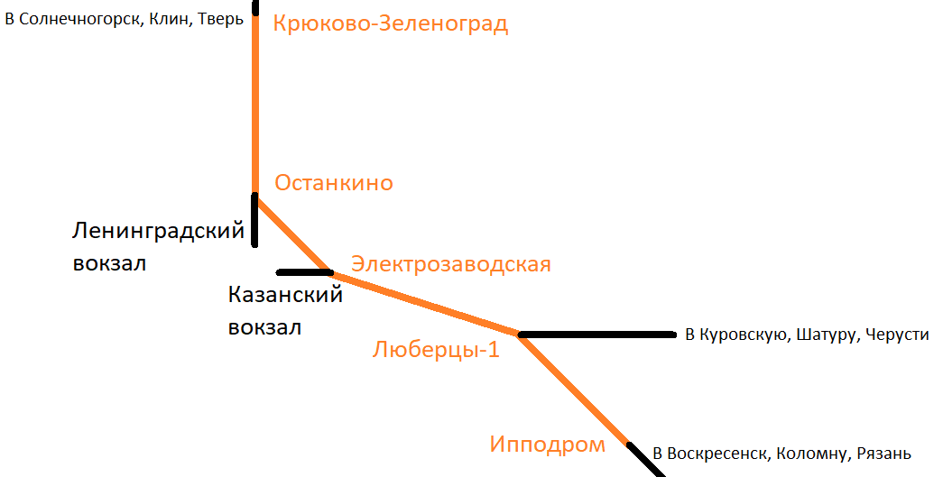 Электрозаводская казанское направление